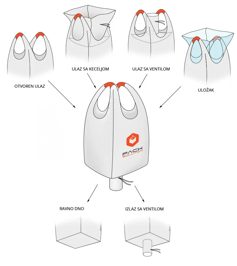 pack solution-dzambo vrece sa vise vesanja-2
